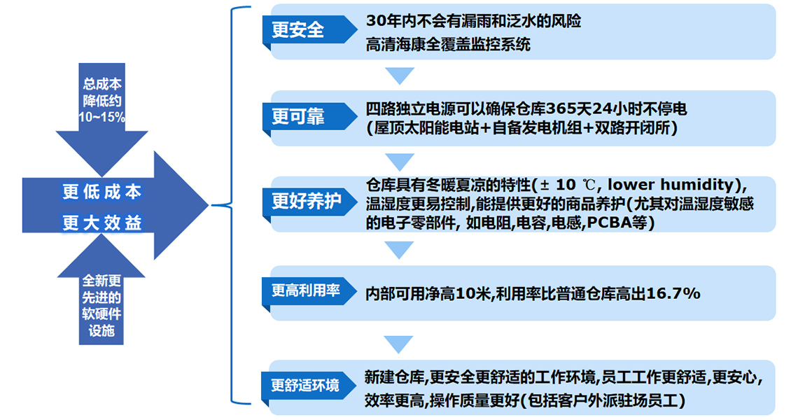 综合效益.jpg